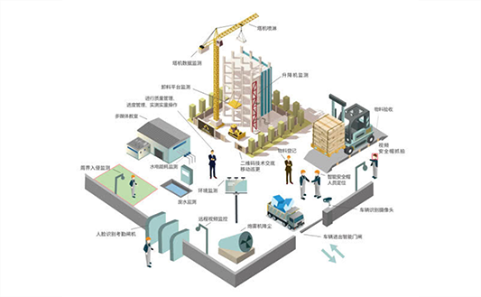 土石方计量计数、扬尘环境监测、视频监控防盗、塔吊电梯可视化管理